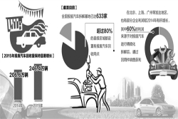 报废汽车回收需精细化