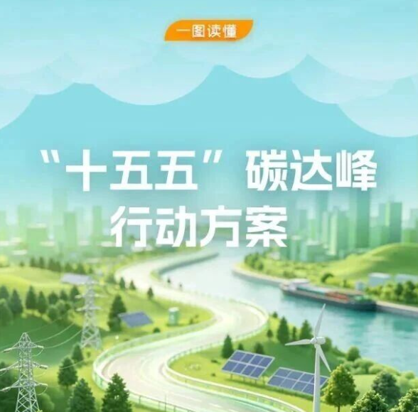 一图读懂 | “十五五”碳达峰行动方案