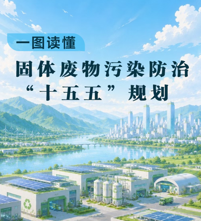 一图读懂 | 《固体废物污染防治“十五五”规划 》